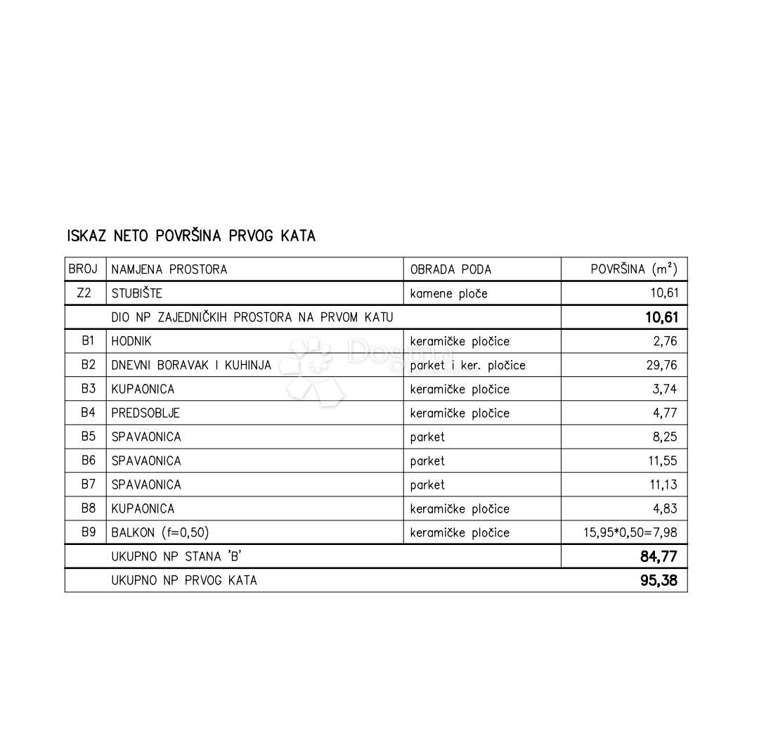 Allogio Medulin, 80m2