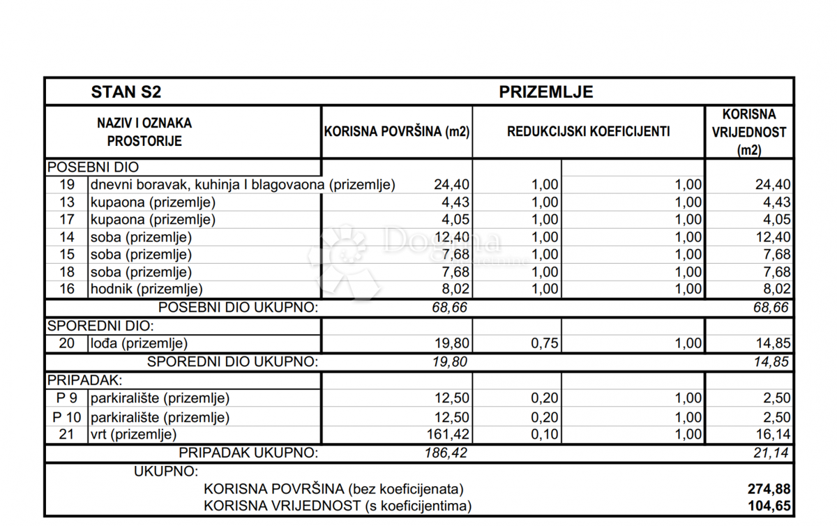Allogio Srima, Vodice, 104,65m2
