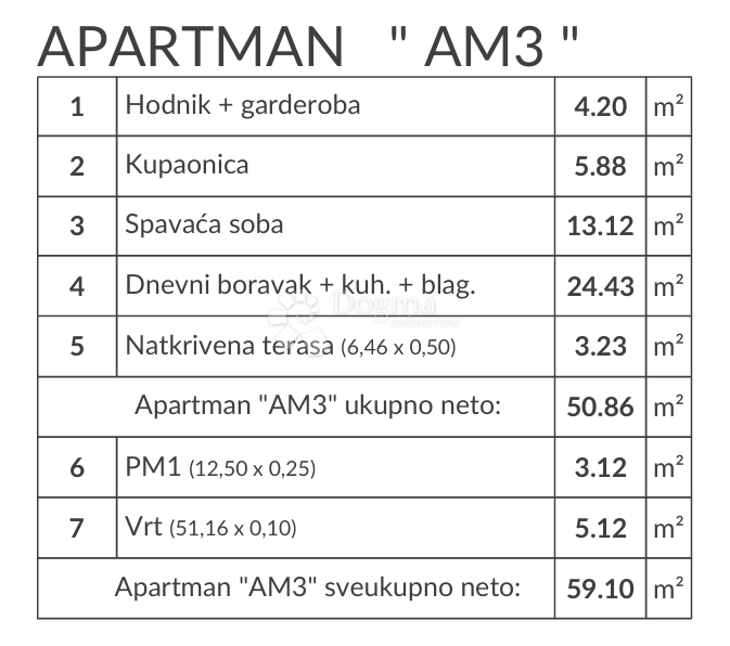 Allogio Banjole, Medulin, 51,87m2