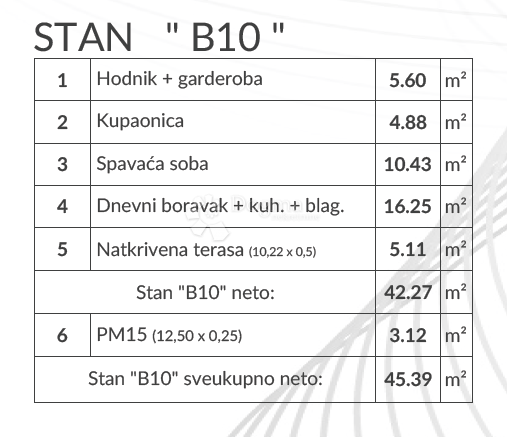 Allogio Šikići, Pula, 51,03m2