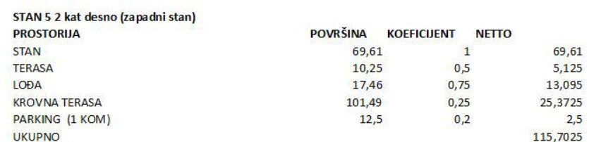 Allogio Pakoštane, 115,70m2