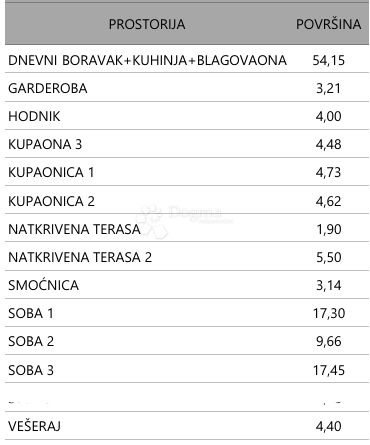 Allogio Vodnjan, 123,46m2