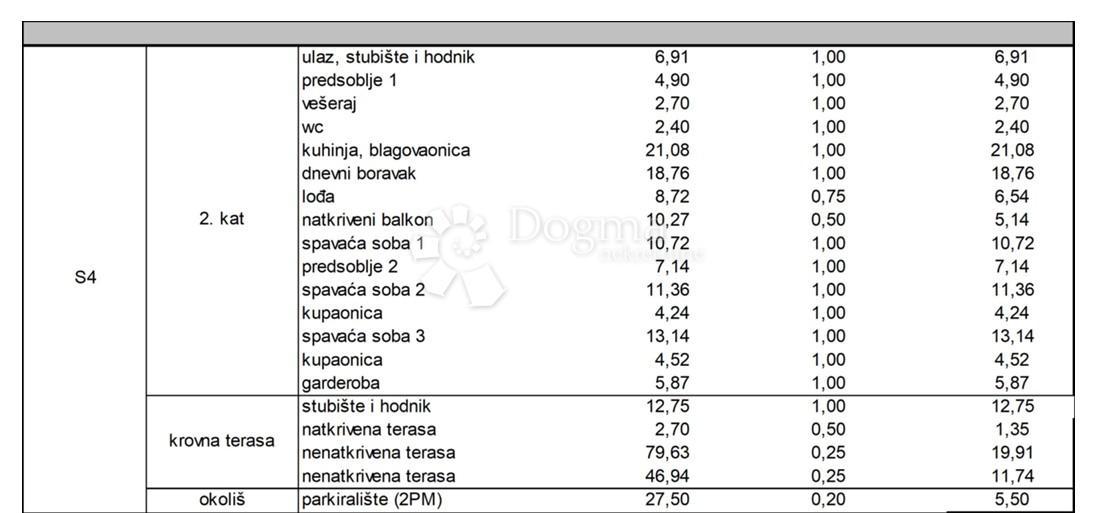 Allogio Kožino, Zadar - Okolica, 176.22m2