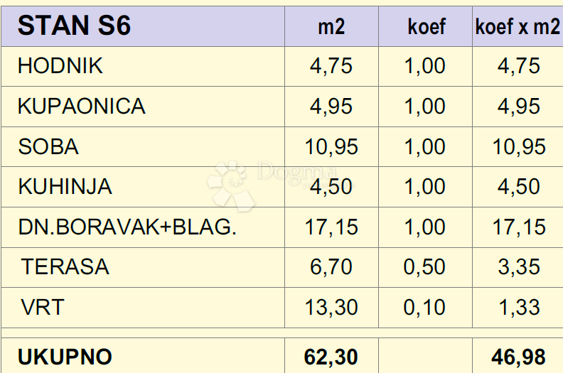 Allogio Makarska, 67,52m2