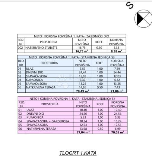 Allogio Vodice, 82,87m2