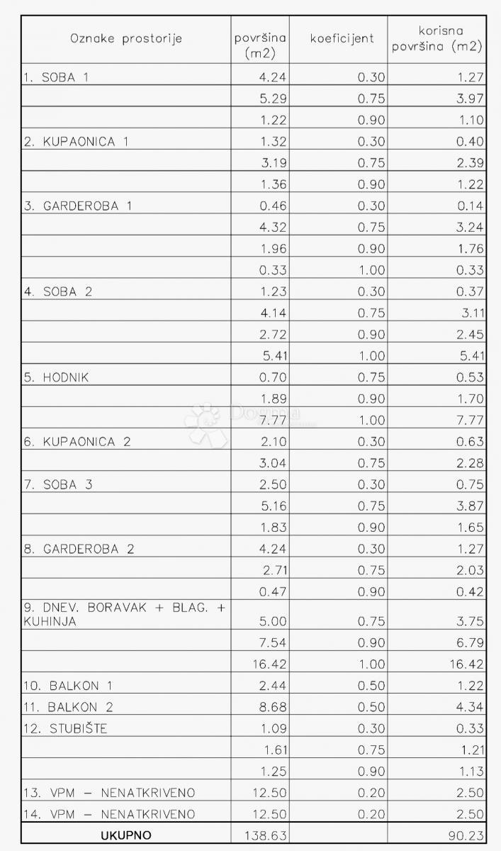 Allogio Centar, Krapina, 123m2