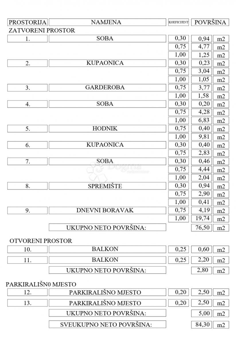 Allogio Centar, Krapina, 123m2