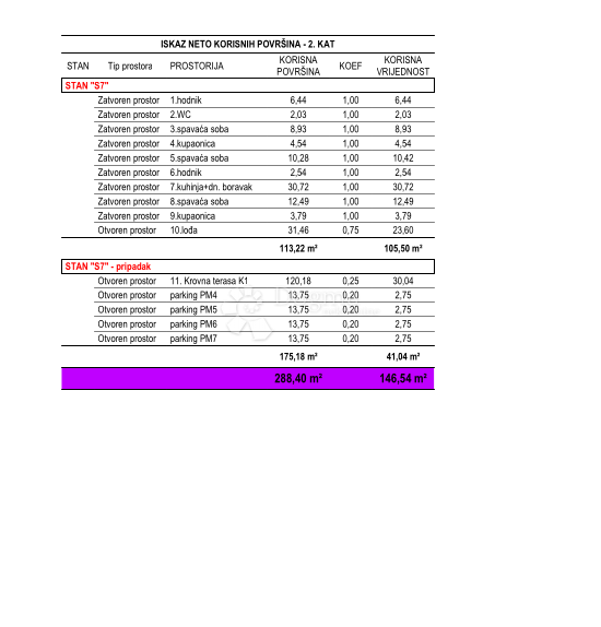 Ričine S7 2° piano 3 camere da letto + soggiorno, terrazza, nuova costruzione