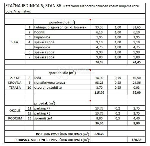 Allogio Diklo, Zadar, 120,34m2