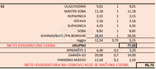 Allogio Kurilovec, Velika Gorica, 125,76m2