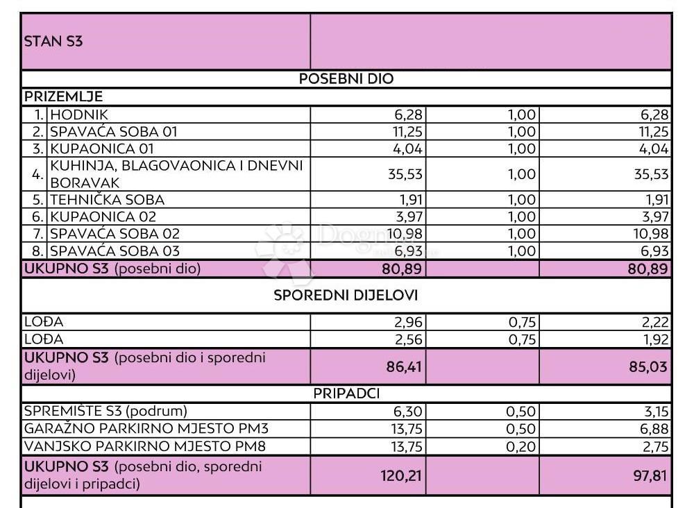 Allogio Diklo, Zadar, 134,10m2