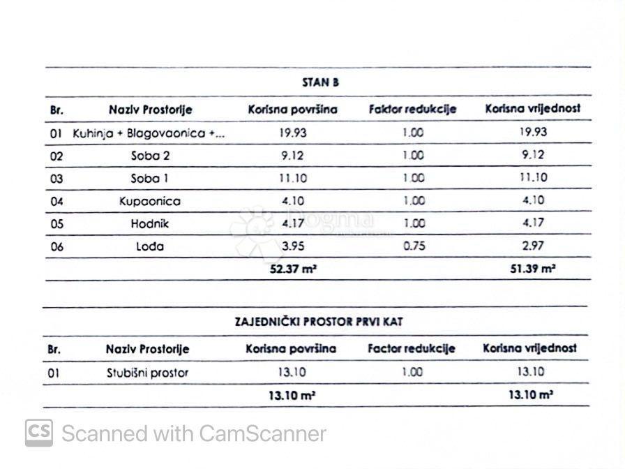 Allogio Šijana, Pula, 44,02m2