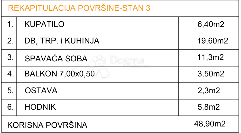 Allogio Drvenik, Gradac, 48,90m2