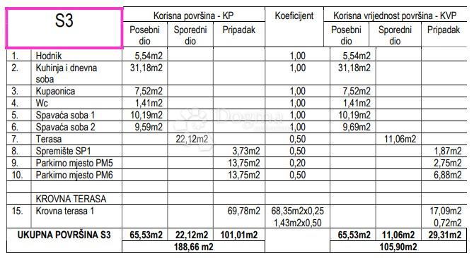 Allogio Petrčane, Zadar - Okolica, 105,90m2