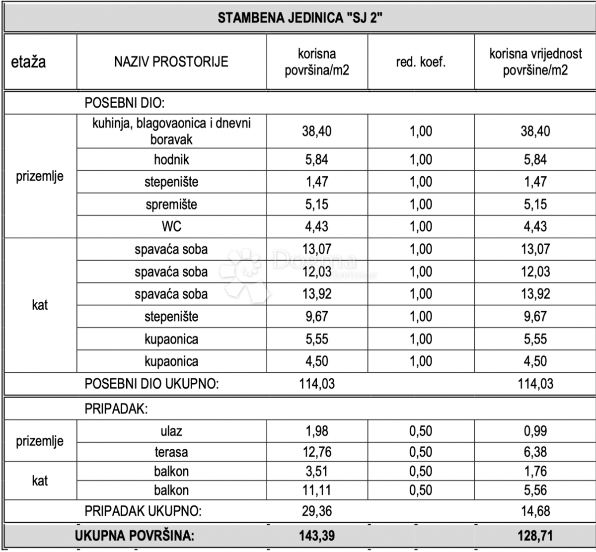Casa Vodice, 143,39m2