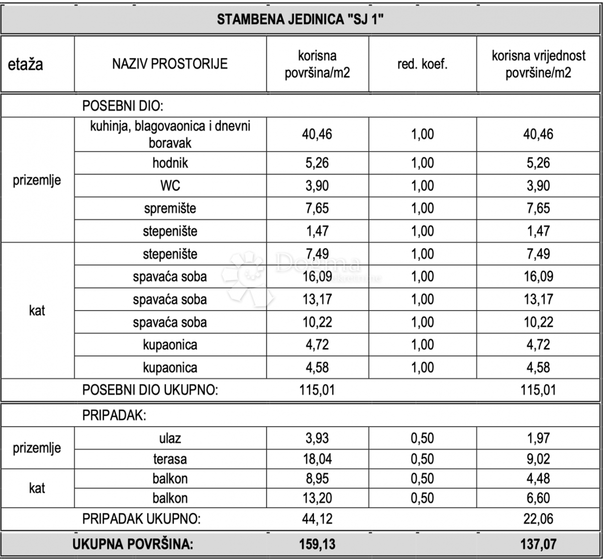 Casa Vodice, 143,39m2