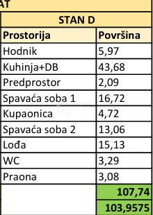 Allogio Rovinj, 74,10m2