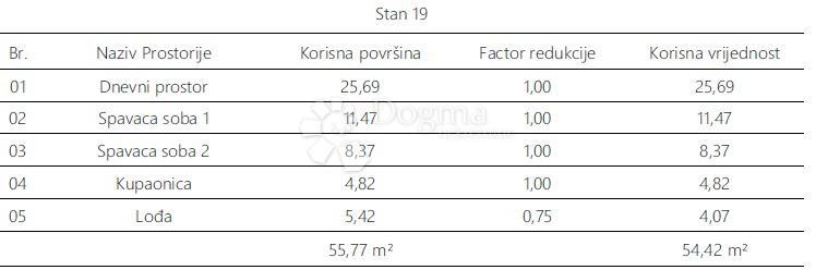 Allogio Monvidal, Pula, 54,96m2