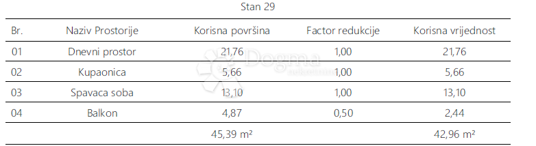 Allogio Monvidal, Pula, 54,96m2