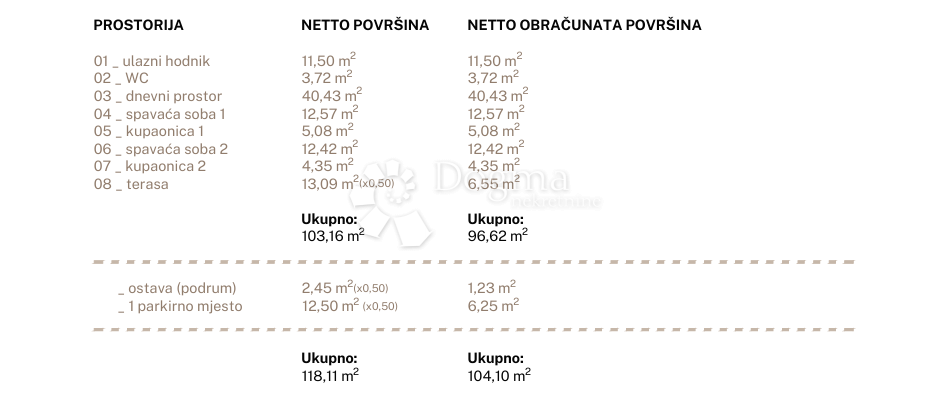 Allogio Jesenice, Dugi Rat, 96,79m2