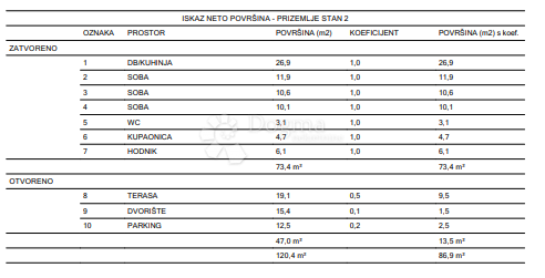 Allogio Centar, Varaždin, 86,30m2