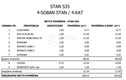 Allogio Sloboština, Novi Zagreb - Istok, 80,72m2