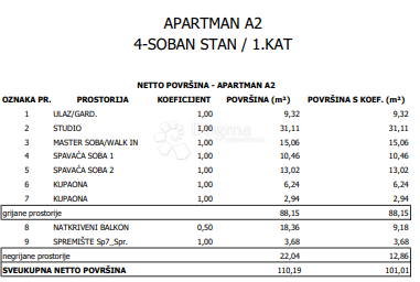 Allogio Sloboština, Novi Zagreb - Istok, 80,72m2