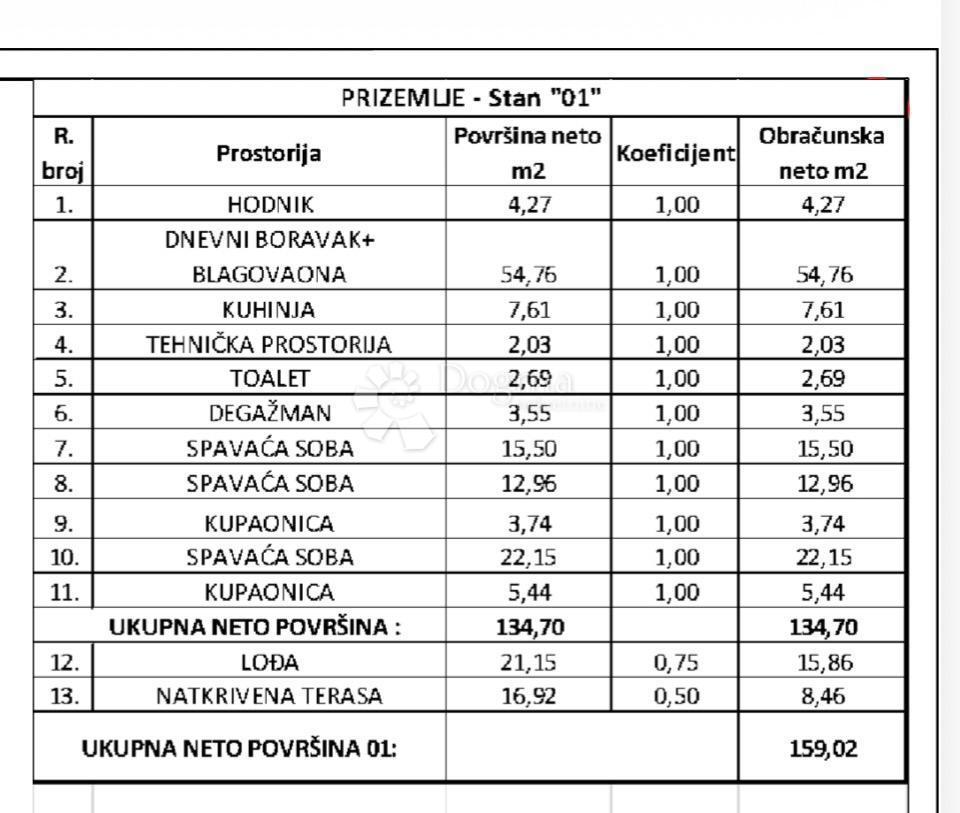 Allogio Zambratija, Umag, 134,70m2