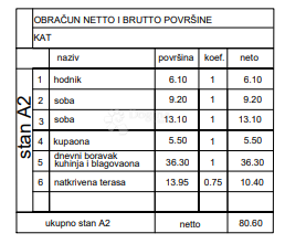 Allogio Valmade, Pula, 41,80m2
