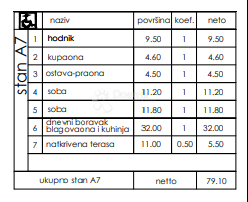 Allogio Veli vrh, Pula, 86,50m2