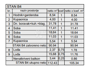 Allogio Veli vrh, Pula, 52,09m2
