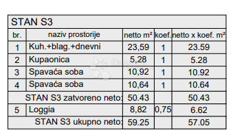Allogio Centar, Pula, 77,88m2