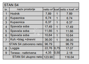 Allogio Centar, Pula, 77,88m2