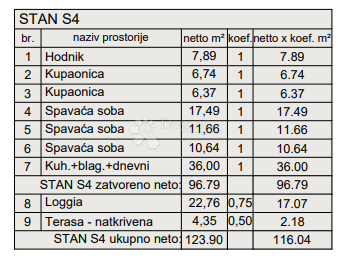 Allogio Centar, Pula, 77,88m2