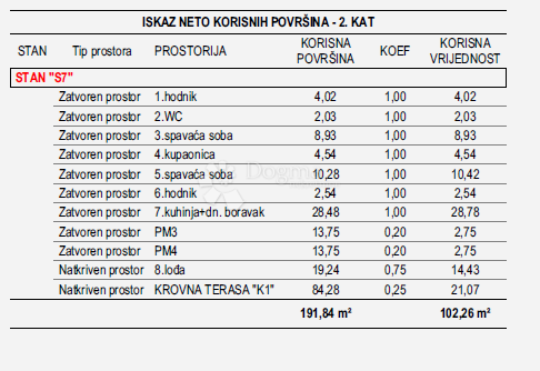 Allogio Vidikovac, Zadar, 102,26m2