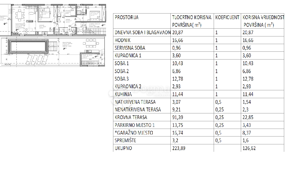 Allogio Diklo, Zadar, 126m2