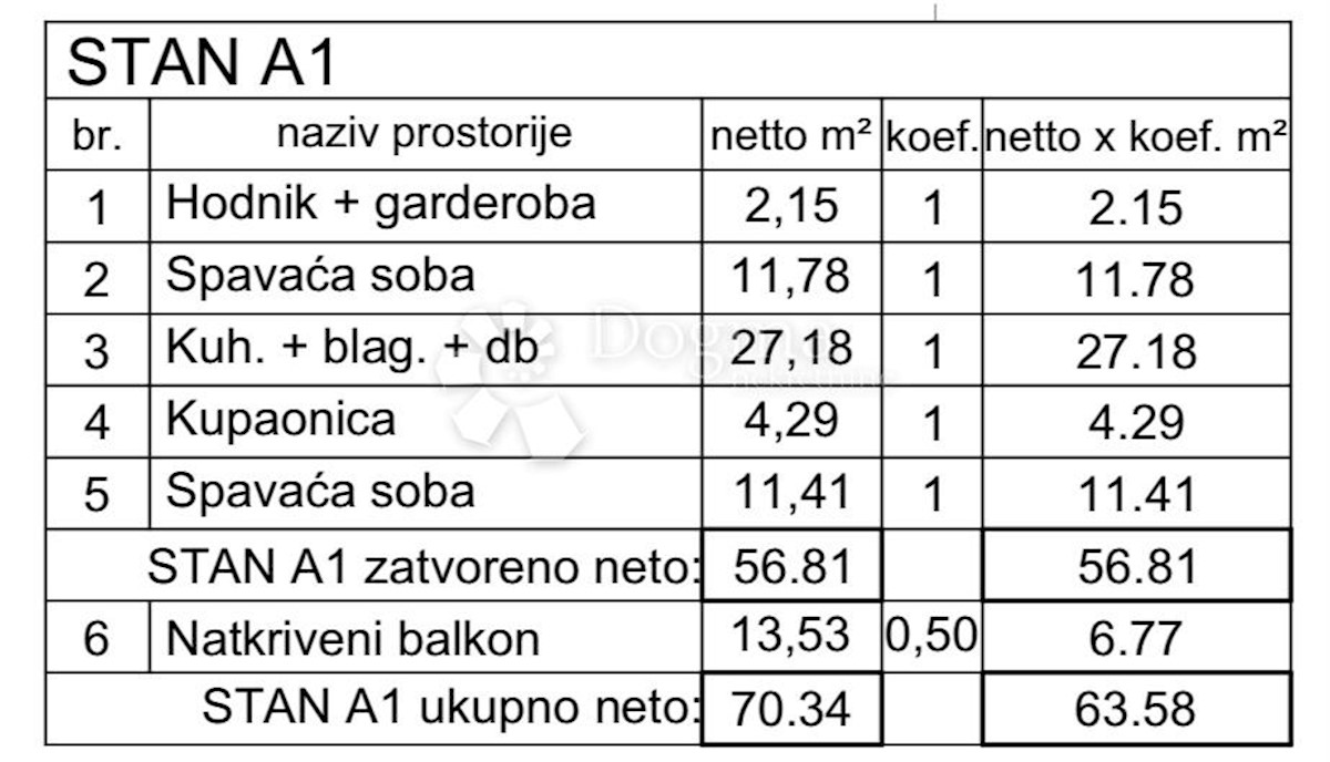 Allogio Veli vrh, Pula, 63,58m2