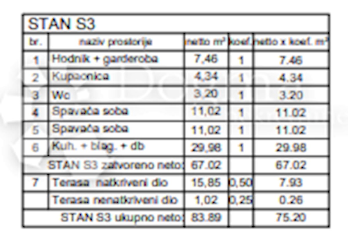 Allogio Ližnjan, 83,89m2