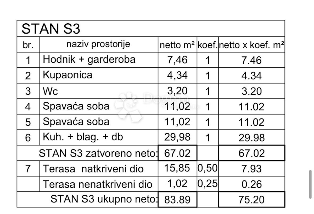 Allogio Ližnjan, 79,58m2