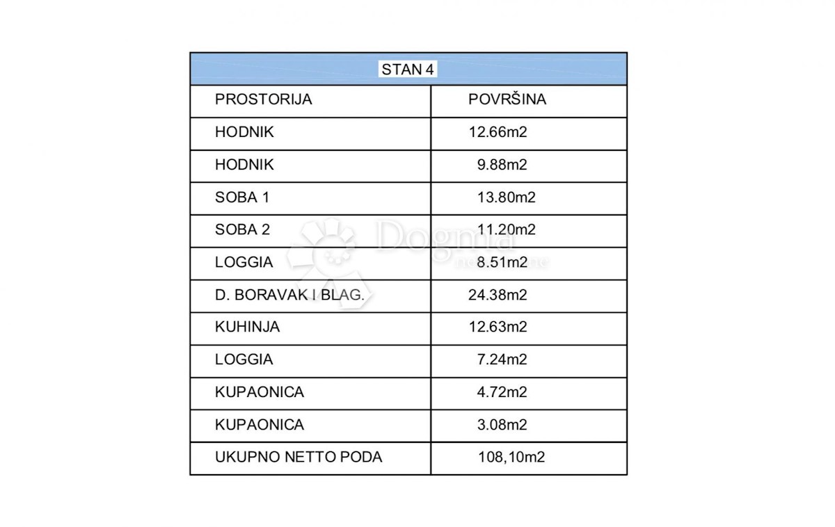 Allogio Šestine, Podsljeme, 81,95m2