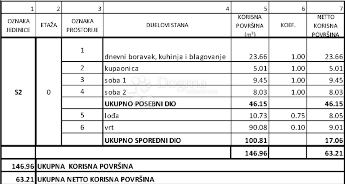 Allogio Grebaštica, Šibenik - Okolica, 77,97m2