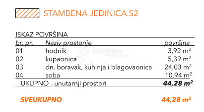 Allogio Okrug Gornji, Okrug, 72,34m2