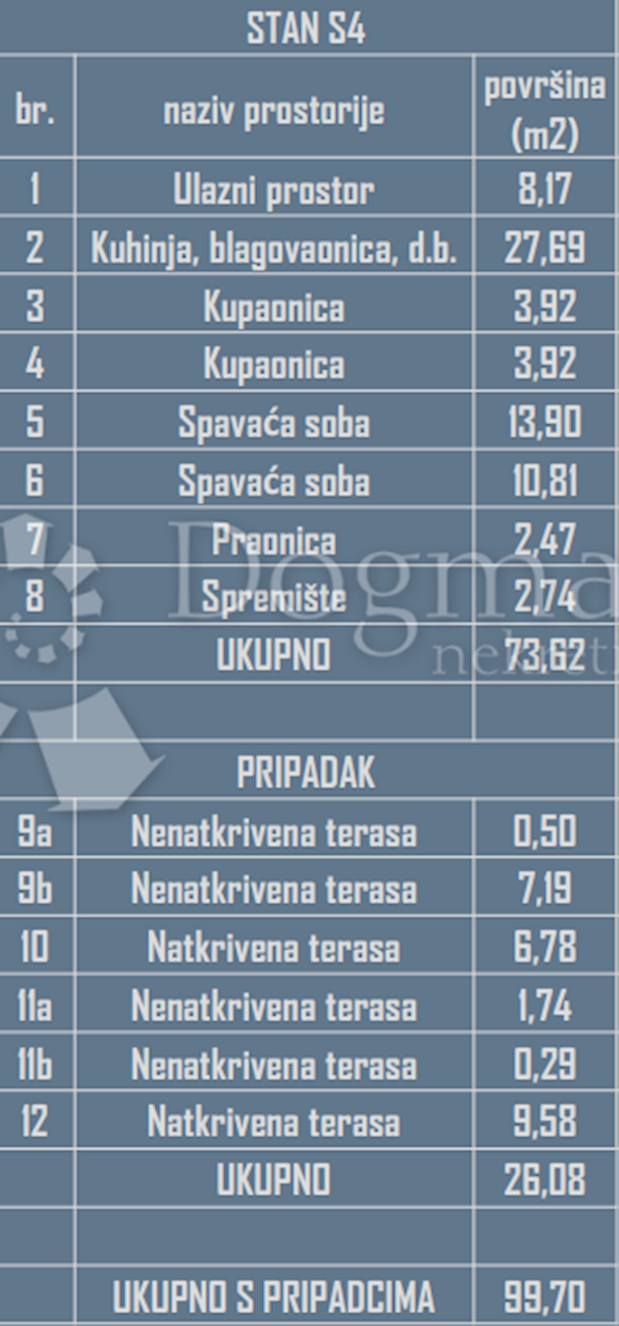 Allogio Okrug Gornji, Okrug, 92,53m2