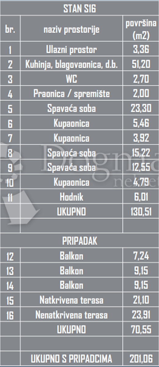 Allogio Okrug Gornji, Okrug, 162,67m2