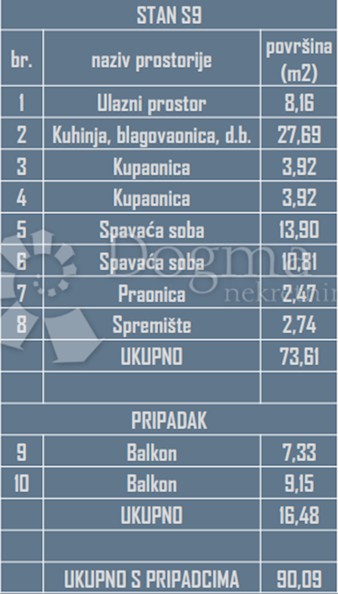 Allogio Okrug Gornji, Okrug, 90,11m2