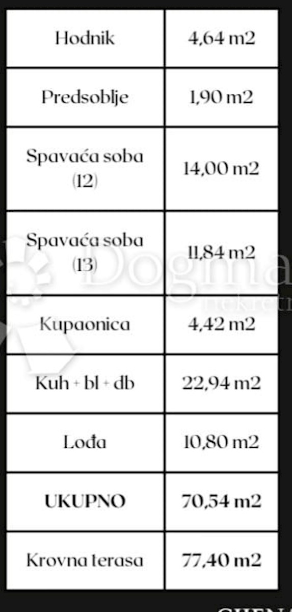 Allogio Okrug Gornji, Okrug, 70,54m2