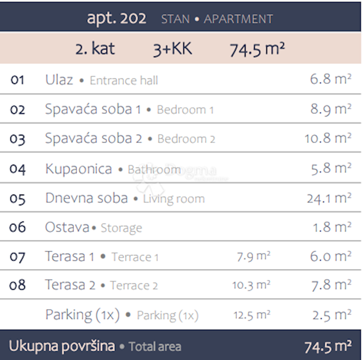 Allogio Premantura, Medulin, 98,90m2