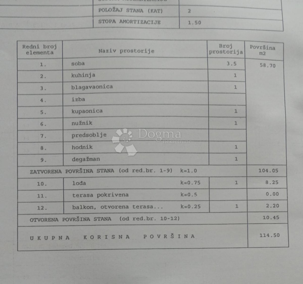 Allogio Trešnjevka, Trešnjevka - Sjever, 114,50m2