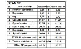 Allogio Ližnjan, 123,37m2