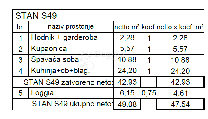 Allogio Monvidal, Pula, 49,05m2